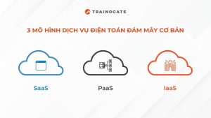 Mô hình dịch vụ điện toán đám mây là gì?
