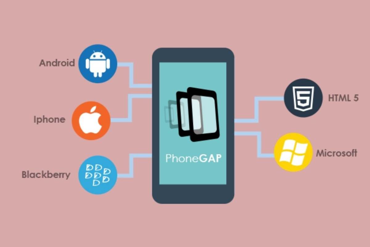 Lập trình mobile là làm gì và cần học những gì?