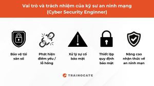 Kỹ sư an ninh mạng là gì? Công việc, mức lương của Cyber Security Engineer